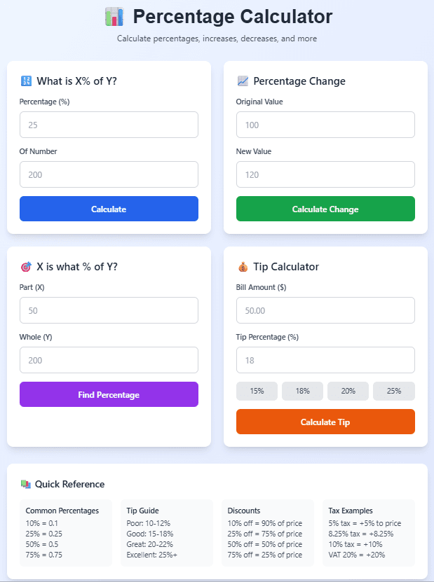 Percentage Calculator – Complete Guide to Calculate Percentages, Changes & Tips
