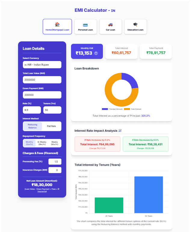 How to Calculate EMI for Home Loan, Car Loan & Personal Loan – Simple Formula Explained