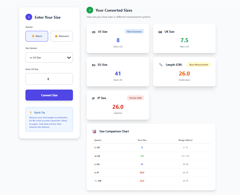 How to Convert Shoe Sizes Between US, UK, EU, CM & JP – Complete Guide