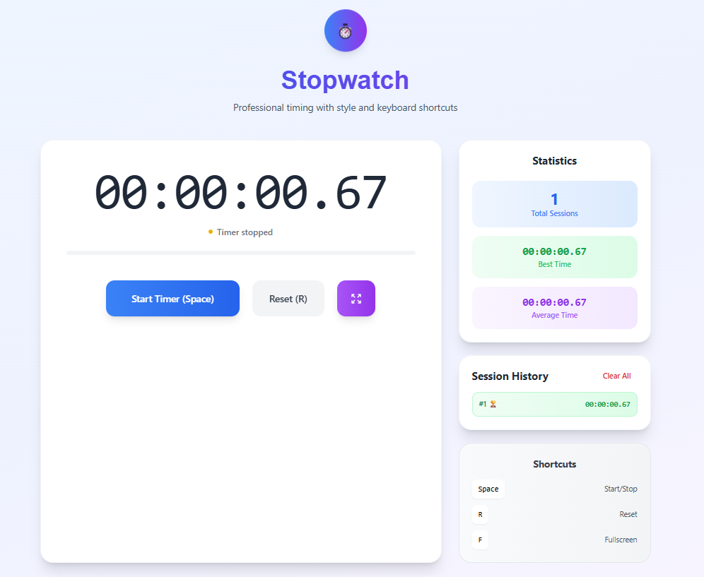 Online Stopwatch – Complete Guide to Accurate Time Tracking