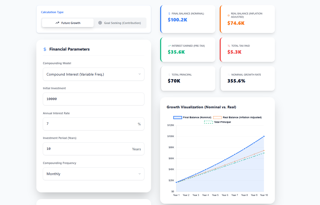 Investment Growth Calculator – How to Calculate Compound Interest & Future Value