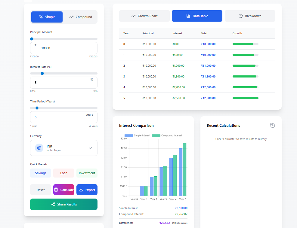 Simple and Compound Interest Calculator – Complete Guide to Interest Calculation