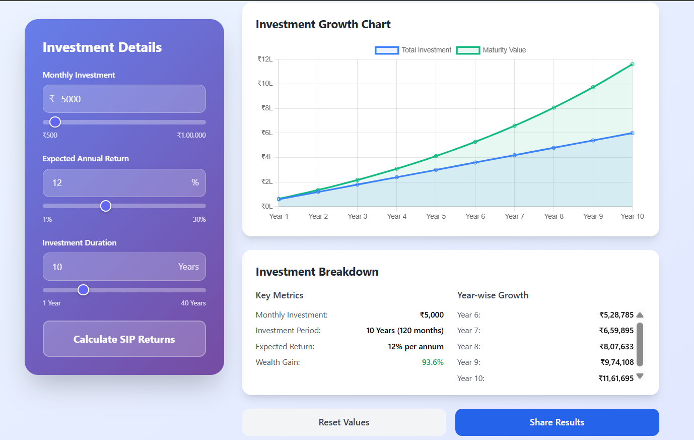 How to Start SIP – Complete Guide to Systematic Investment Plan for Beginners