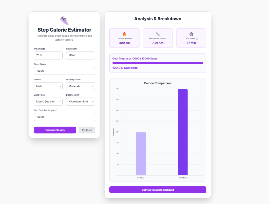 Step Calorie Estimator – Calories Burned Walking Calculator